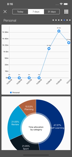 Daily Summary(圖8)-速報App