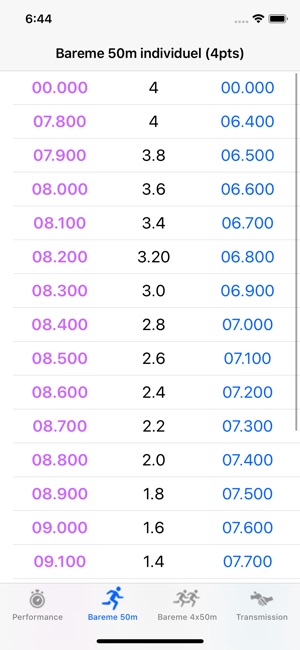 Calc4relais(圖2)-速報App