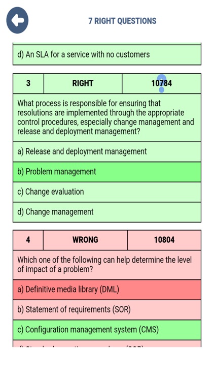 ITIL-4-DITS Passing Score Feedback