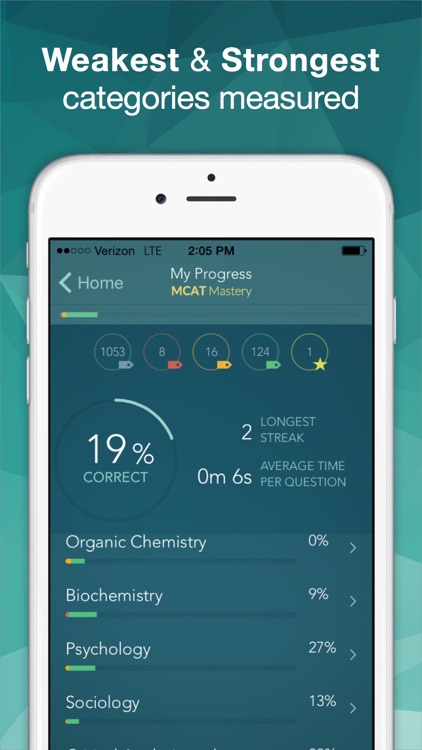 Pre Medical Mastery screenshot-4