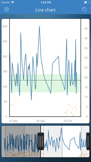 DiabetesConnect(圖3)-速報App