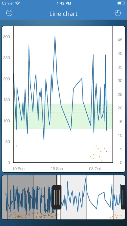 DiabetesConnect