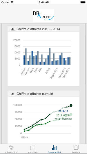 DBX Audit(圖4)-速報App