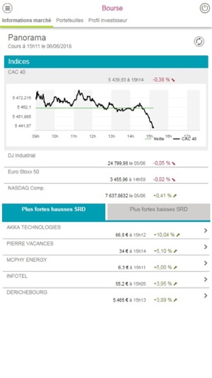 Arkéa Banque Privée(圖4)-速報App