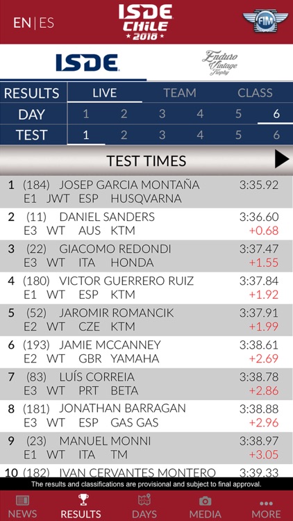 FIM ISDE screenshot-4