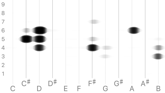 Octaves Flat(圖8)-速報App