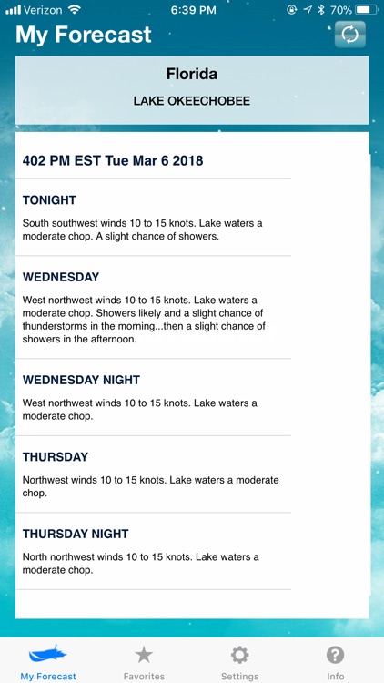 Boating Weather