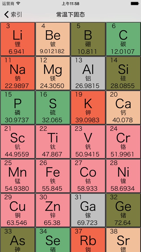 便捷元素週期表應用描述 這個小應用不但可以幫助您瞭解和記憶118種