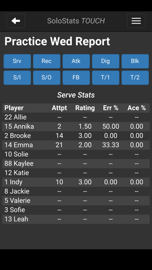 SoloStats Touch Volleyball