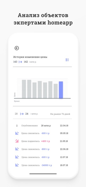 HomeApp - недвижимость(圖4)-速報App