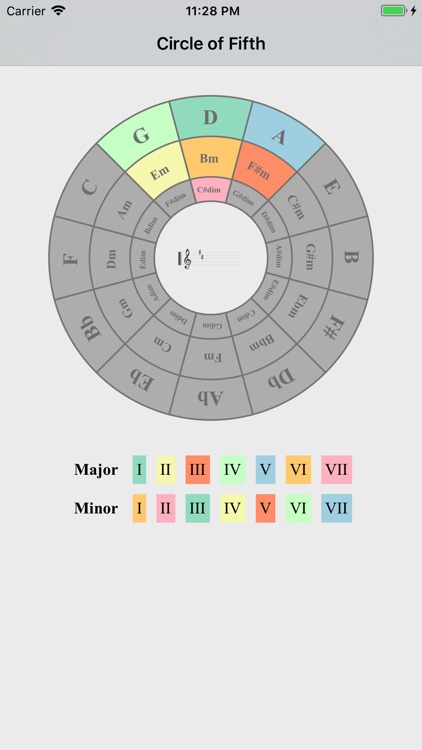 Circle Of Fifths App