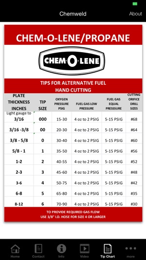 Chemweld(圖3)-速報App