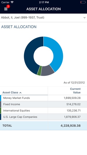 RoseRock Wealth Management(圖2)-速報App