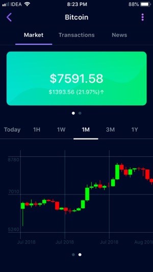 Lambo Crypto Portfolio Tracker(圖3)-速報App