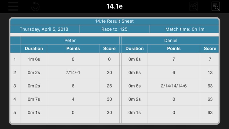 Scoreboard Master