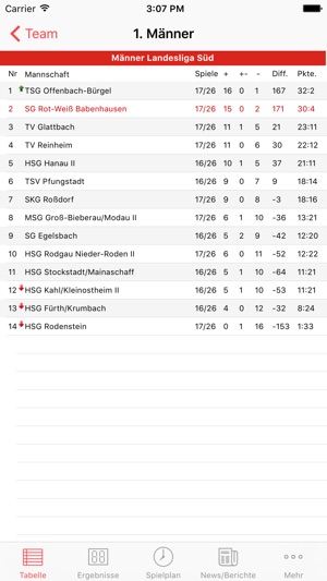 SG Rot-Weiss Babenhausen(圖1)-速報App