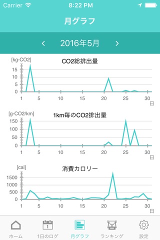 カーボントラッカー（Carbon Tracker） screenshot 3