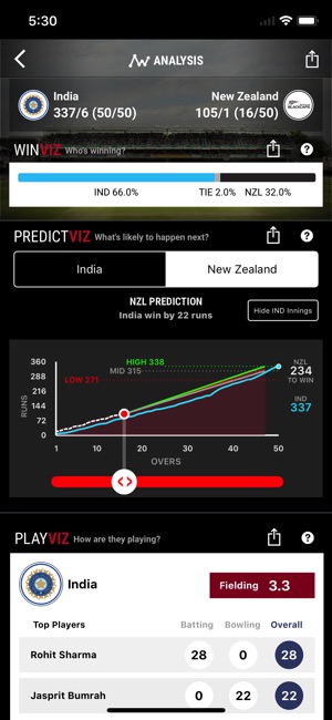 CricViz(圖3)-速報App