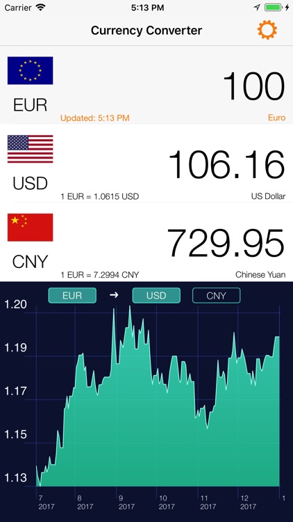 Currency converter: Exchange