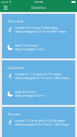 Data Manager for Fitbit(圖4)-速報App