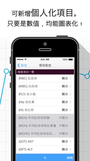 血壓紀錄圖表(圖3)-速報App