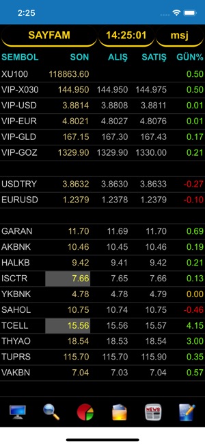 DirectFN iDeal Cep