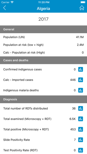 World Malaria Report(圖5)-速報App