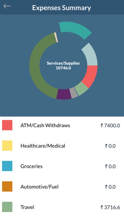 Money Quotient screenshot-3