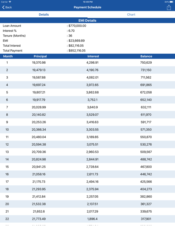 Screenshot #6 pour EMI Calculator - Loan Planner