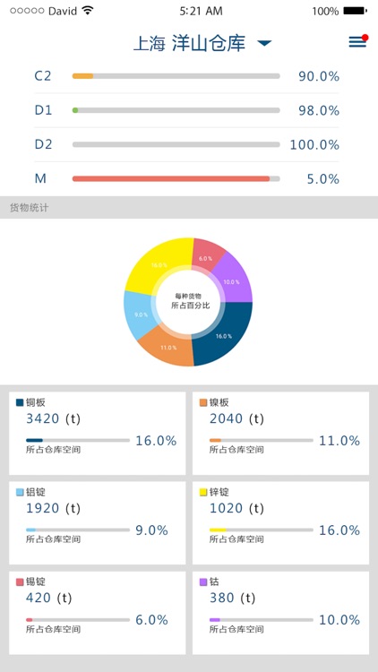 智慧仓库