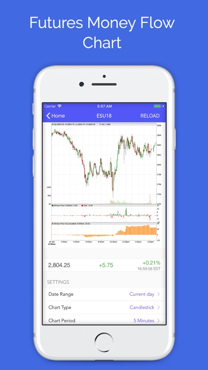 Futures: Gold and Oil Tracker