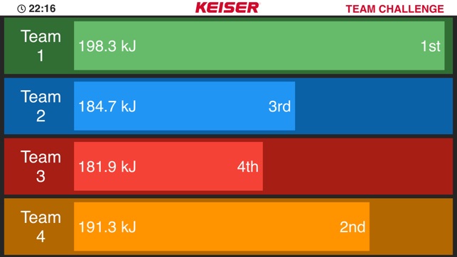 Keiser M Series Group(圖3)-速報App