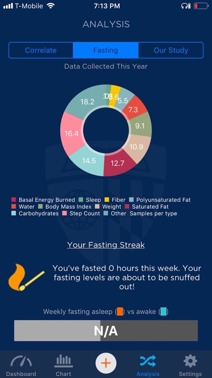 Metabolic Compass screenshot-9