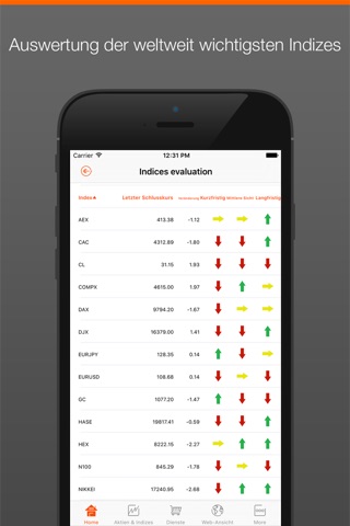 Investtech Stocks Analysis App screenshot 4
