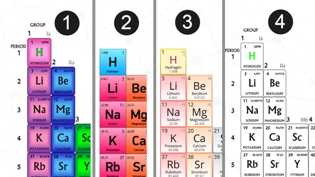 Periodic Table 2019 Quiz(圖8)-速報App