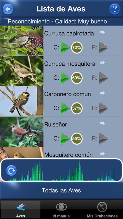 Cantos de Aves Id, guía para identificar pájaros
