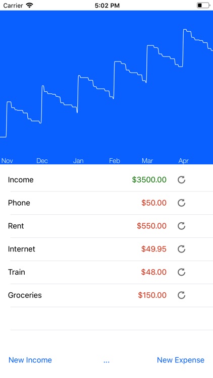Cashflow