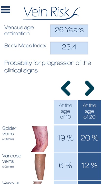VeinRisk