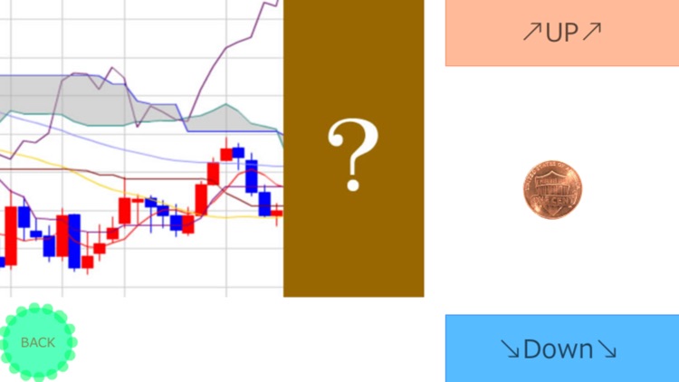 Forex Stock Success Law CandleStick screenshot-4