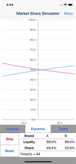 Market Share Simulator(圖3)-速報App