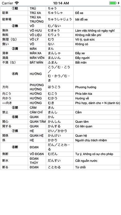 Học Tiếng Nhật N3 screenshot 3