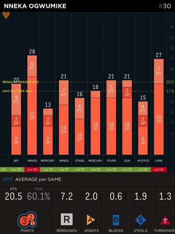 Immersive Sports - NBA Stats screenshot 3