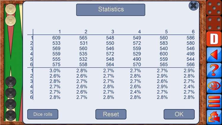 Backgammon V+, top dice game