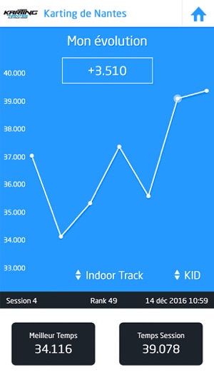 Karting de Nantes(圖3)-速報App