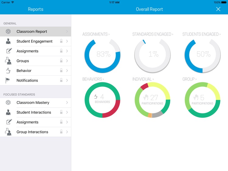 Oncore Classroom Productivity