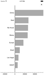 Poker Income Bankroll Tracker Captura de tela 5