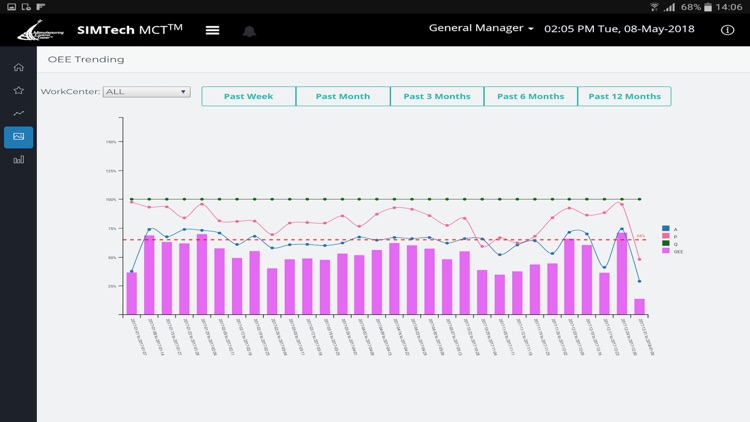 OEE Monitoring System MEC