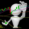 Interactive Stock Charts - Yue Qi