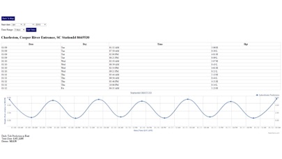 Hilton Head Tide Chart