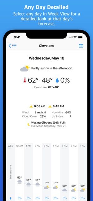 Partly Sunny(圖4)-速報App